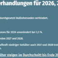 Gehaltsverhandlungen für 2026, 2027 und 2028